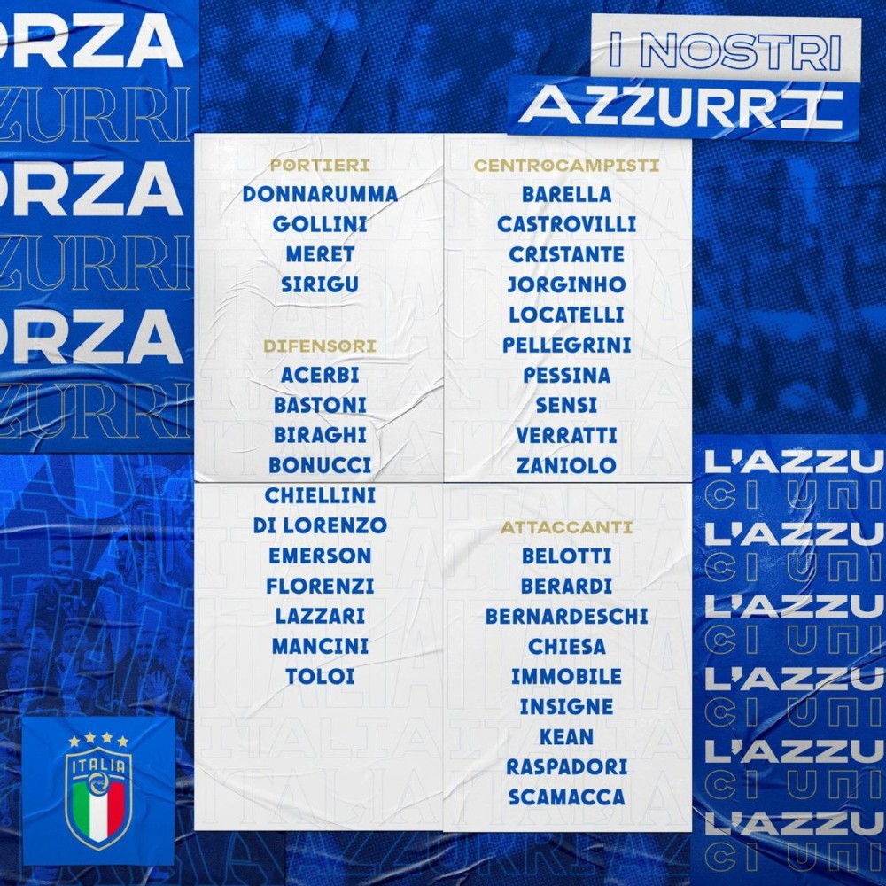 意大利国家队最新名单：以欧洲杯冠军功臣为骨干出战世预赛！